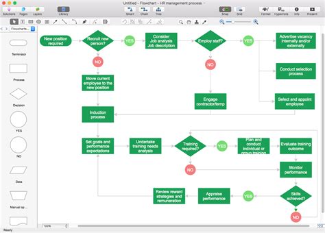 visio flowchart template